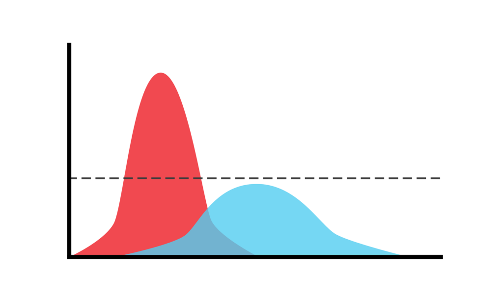 Flattening the curve
